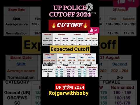 #uppolice #cutoff2024 #finalcutoff #shortvideo #viralvideo #uppolice #trendingvideos