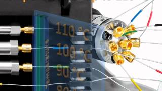 UHPLC & RSLC System from Dionex