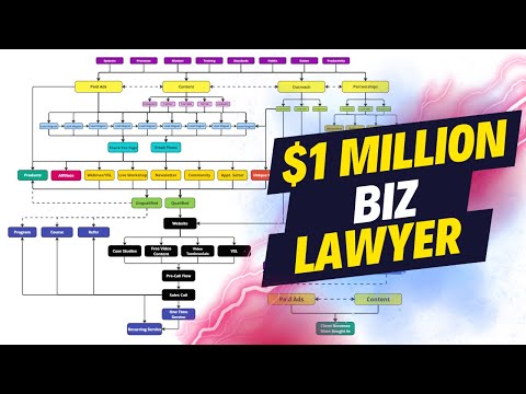 How I Would Make $1 Million+ Per Year as a Business Lawyer