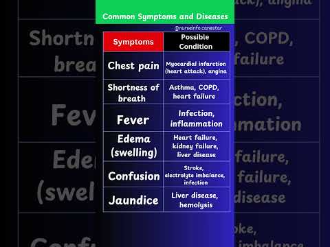 Common Symptoms and Disease - Disease Conditions and Symptoms