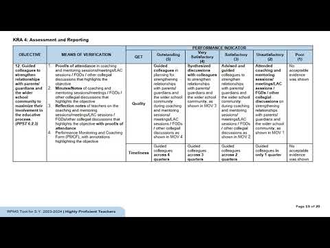 rpms tool for master teacher I-IV 2023-2024