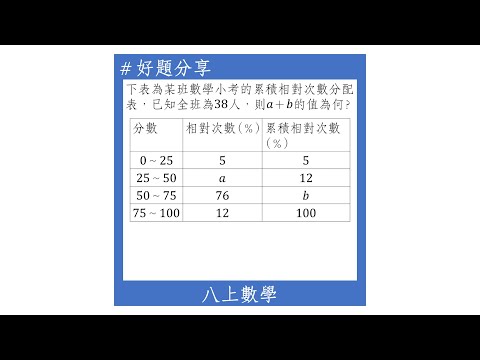 【八上好題】累積相對次數分配表