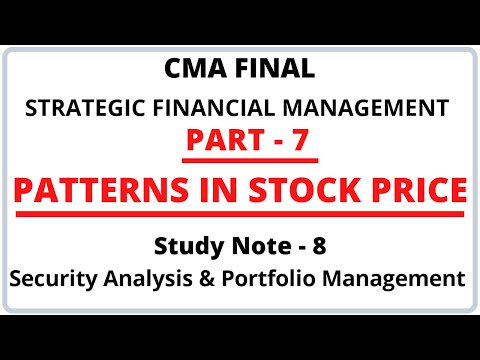 Patterns in Stock Price | Technical Analysis | Security Analysis | Strategic Financial Management |