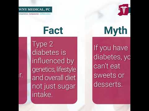 What are the Myths and Facts about Diabetes #medicalshorts #diabetesawareness