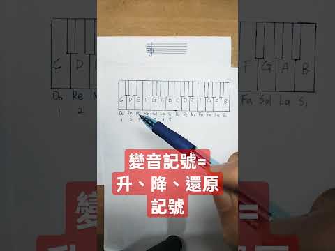 變音記號=升、降、還原記號