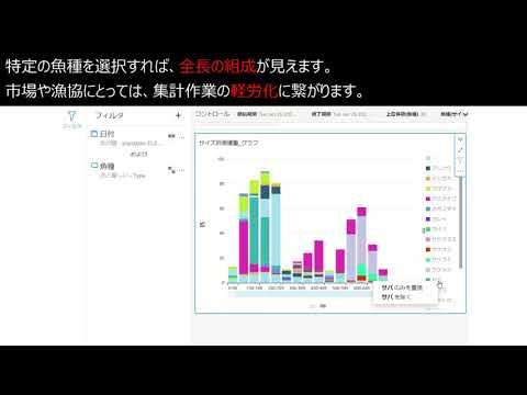 画像センシング技術を用いた漁獲物の自動選別技術の紹介 FS08