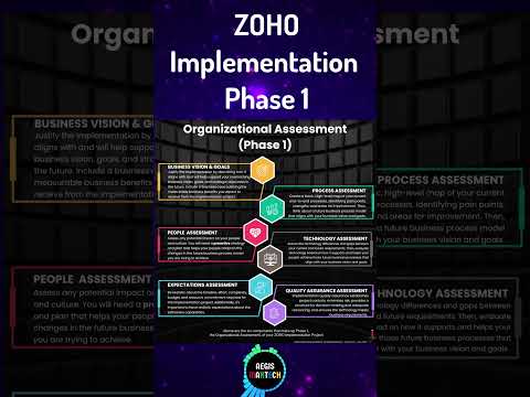 ZOHO Implementation | Phase 1 - Organizational Assessment | Introduction {short}