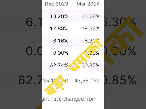 #shorts #ytshorts #share suzlon share latest news.|| suzlon energy share