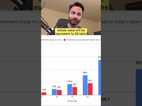 Power Of Compounding By Mutual Fund Investing! | #mutualfunds #investing #personalfinance