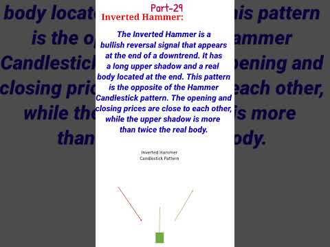 Understanding the Inverted Hammer Candlestick Pattern #candlestick