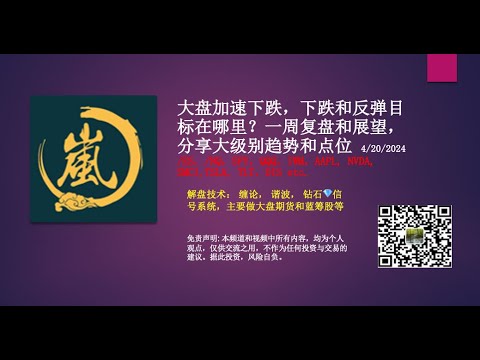 大盘加速下跌，下跌和反弹目标在哪里？一周复盘和展望，分享大级别趋势和点位 /ES，/NQ，SPY，QQQ，IWM，AAPL, NVDA, SMCI,TSLA, TLT etc.