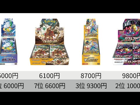 【ポケカ】151高騰しすぎ！Box投資再燃！？未開封BOX 相場ランキング！24年10月【Pokémon cards】Non revealed BOX price ranking.