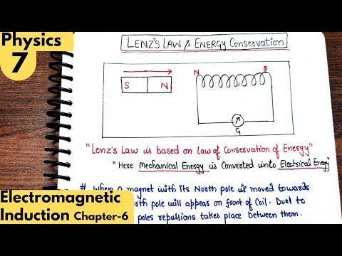 7) Lenz's Law and Energy of conservation| Electromagnetic Induction class12 physics| Neet| Jee