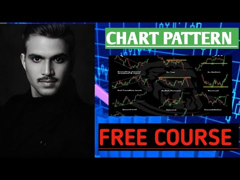 Free Chart pattern learning in Hindi