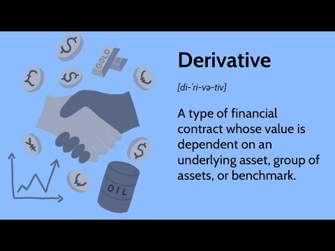 Derivative terms: Call, Put, Long, Short, ITM, OTM, ATM, Straddle, Strangle, Strap, Strip