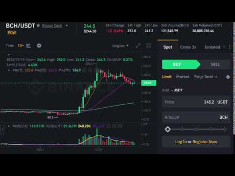 Bitcoin Cash  BCH/USDT  Live Signal Streaming | Bitcoin Trading 7/19/2023 part 2