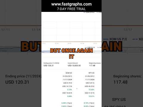 Exxon Mobil (XOM) FAST Graphs Stock Analysis #shorts