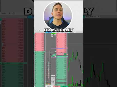 The Best Scalping Strategy: Pullback  #trading #scalpingtrading #scalpingtradingstrategies