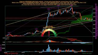 Dogecoin USD ( $DOGE.X ) stock analysis