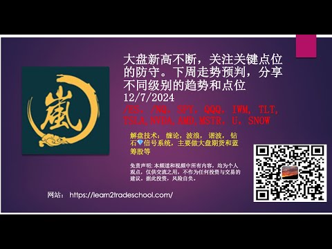 大盘新高不断，关注关键点位的防守。下周走势预判，分享不同级别的趋势和点位 /ES，/NQ，SPY，QQQ，IWM, TLT, TSLA, NVDA, AMD, etc