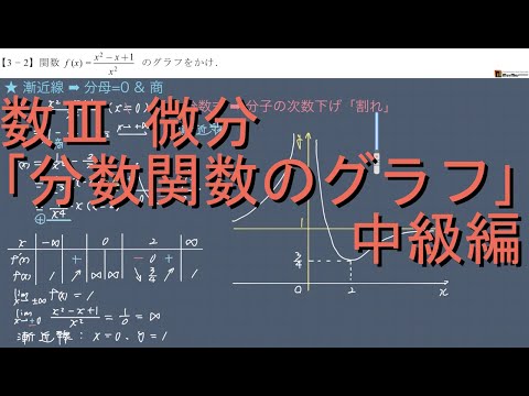 数III 微分 3-2 分数関数のグラフ中級編