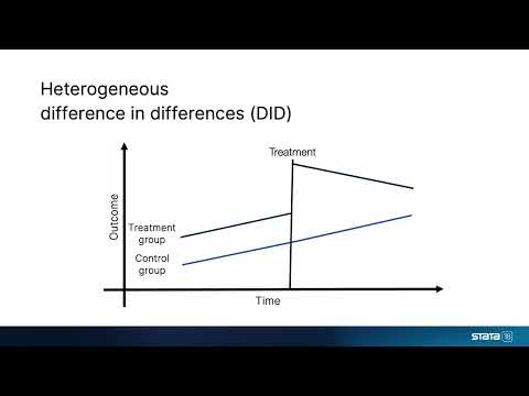 New in Stata 18: Heterogeneous difference in differences