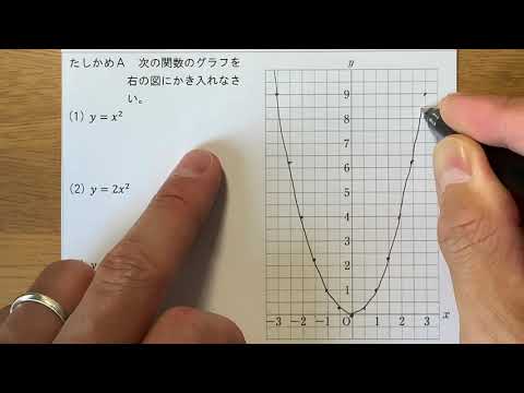 2021 3学年 4章 1節 y=ax2(a＞0)のグラフの性質