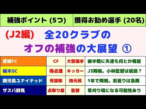 【愛媛・栃木・鹿児島・群馬編】 オフの補強 クラブ別の大展望 (J2編：1回目)