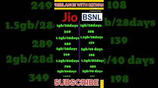 #jio vs #bsnl recharge plans