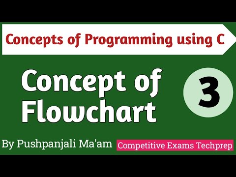 Lec - 1.3 Concept of Flowchart in C in Hindi