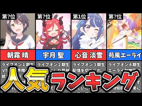 【VTuberなんだが配信切り忘れたら伝説になってた】キャラクター人気ランキング