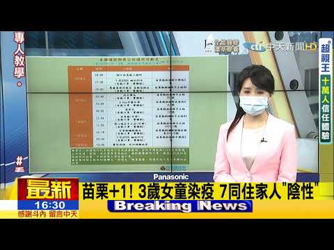 👾🤢🤮苗栗＋1⃣️❗3⃣️歲女童染疫，7⃣️同住家人“陰性”❗“年輕人社交圈”又破功‼️彰化＋2⃣️，病毒量超高‼️