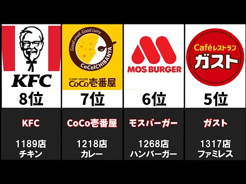 最も店舗数が多い飲食チェーン20選【日本】