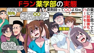 (漫画)乱立するFラン大学薬学部の実態を漫画にしてみた(マンガで分かる)