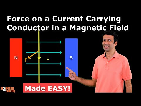 Force on a Current Carrying Conductor in a Magnetic Field