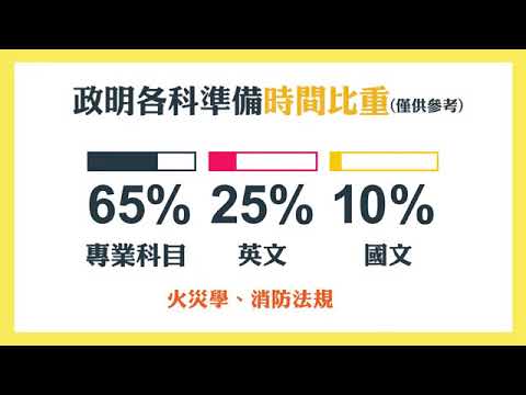 消防警察怎麼考 讓109榜首告訴你!!!