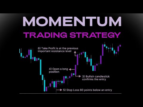 Understanding & Trading Momentum