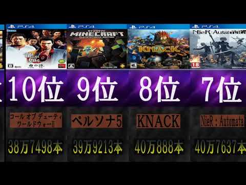 PS4ソフト歴代売上げランキングTop50