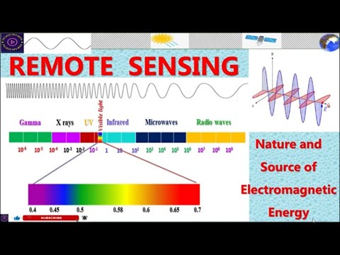 Electromagnetic Radiation (Remote sensing)