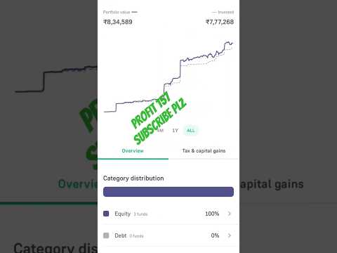 Epic Investor | Big Investments, Small Profit 💰 | Hard time for smallcap largecap and midcap #shorts