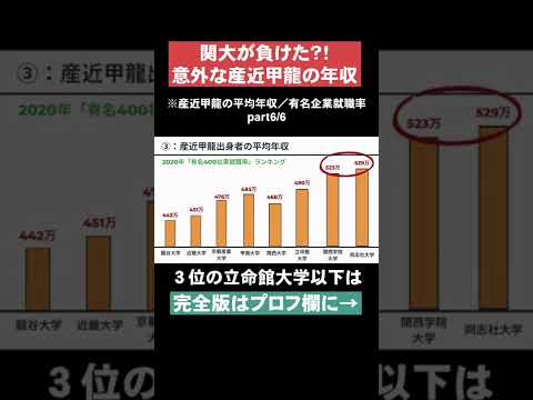 【関大が負けた？！】産近甲龍の平均年収•有名企業就職率part6 #Shorts