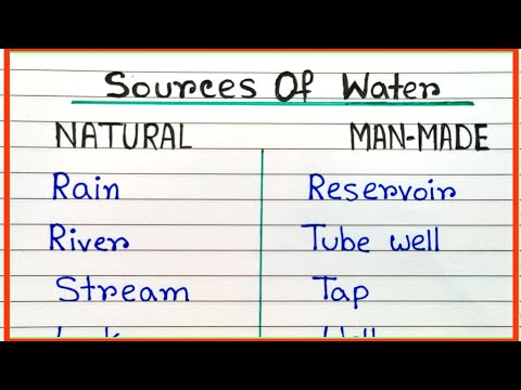 Source of Water  names in English| Water source names easy learning | How to write water source name