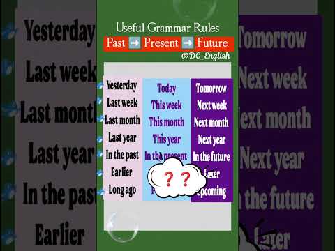 English Grammar Rules | Tense - Past ➡️ Present ➡️ Future | Boost Your English