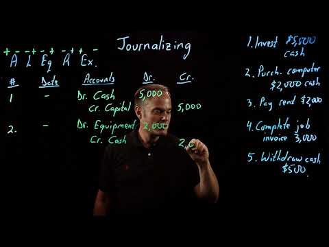 Accounting Fundamentals | Journalizing