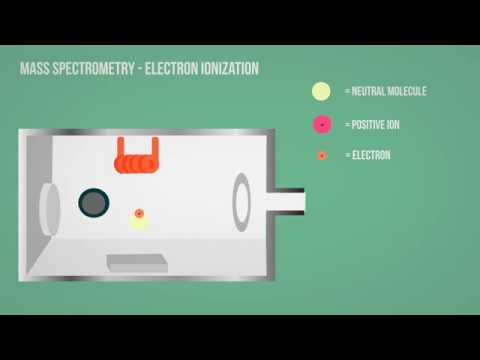 MS - Mass Spectrometry - Electron Ionization Animation