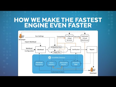 Behind The Scenes: How Snowflake Continually Enhances The Performance Of Its Core Data Engine