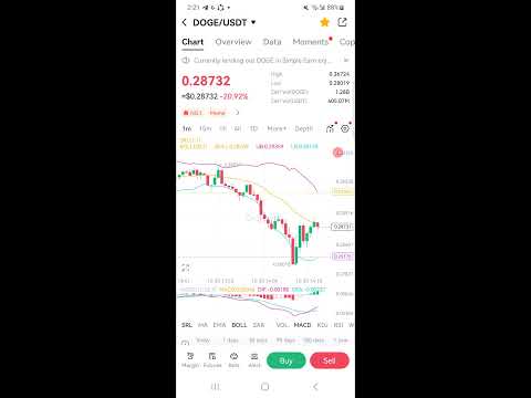 Free Cryptocurrency,  Bitcoin,  (Btc) Update  & Market news