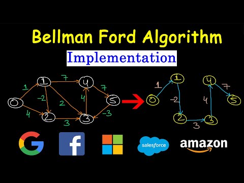 Bellman Ford Algorithm Code Implementation