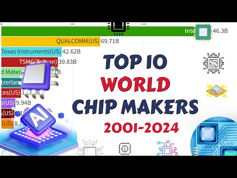 Chip Kings: Top 10 World Powerful Semiconductor Companies Revealed!