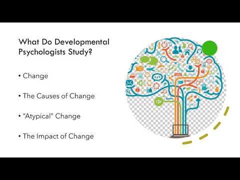 Module 1 Part 2   An Introduction to the Class   Lifespan Development Recording